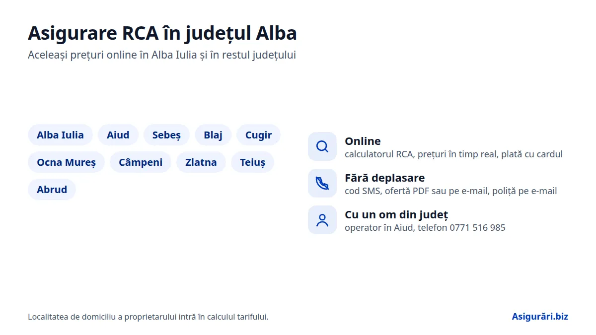 Asigurare RCA în județul Alba