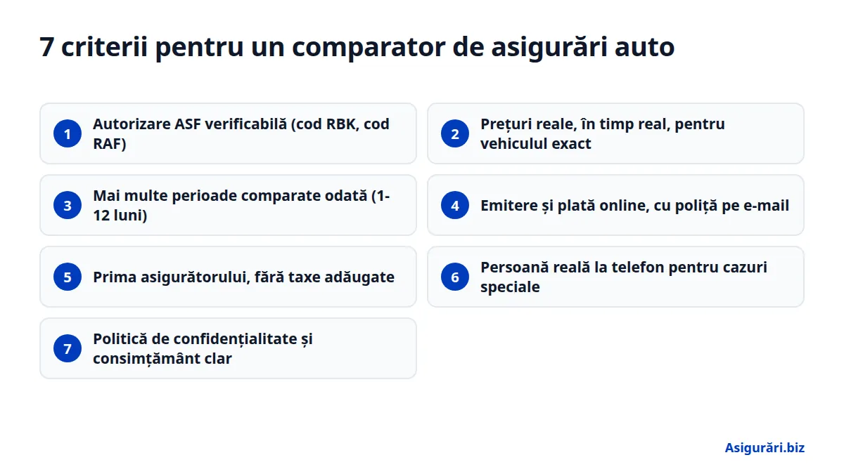 7 criterii pentru un comparator de asigurări auto
