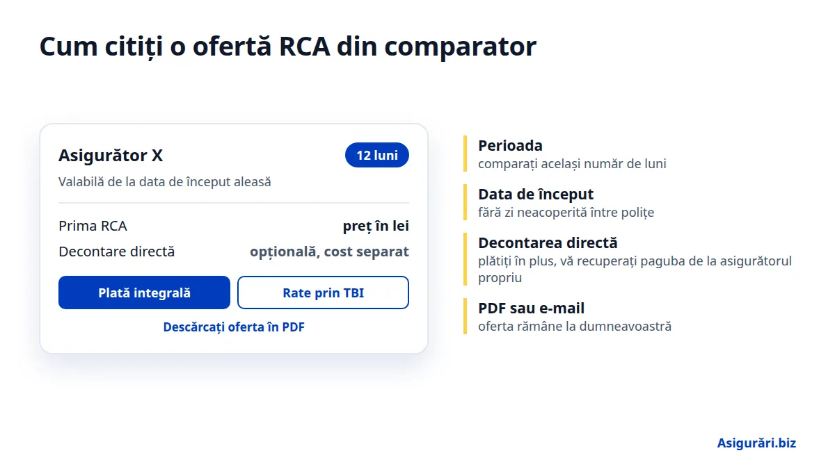 Cum citiți o ofertă RCA din comparator