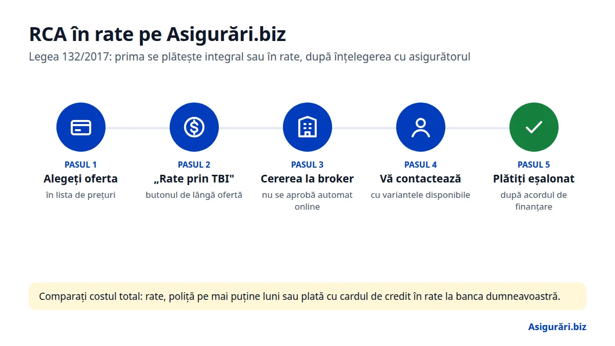RCA în rate pe Asigurări.biz